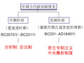 高中历史必修一复习课件(全套).pdf