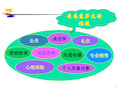 客户关系管理策略