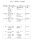 孙桂玲汇总区小学语文六年级下核心素养