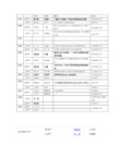 99——2011年全国百篇优秀博士论文目录(教育学大类)