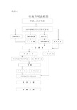 (行政管理)行政许可流程图完整版