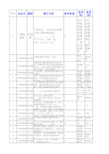 家客代维L1认证考试题库