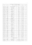 2016第25届全国高中生物联赛江西赛区获奖名单