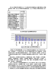 四大会计师事务所本土化改革