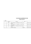 中国计算机学会推荐国际学术刊物与会议网络与信息安全