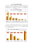 上海户外媒体广告投放分析