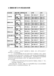 大中小企业分类标准