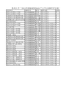 苏州大学“2014年国家建设高水平大学公派研究生项目”录取名单