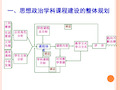 中学高中思想政治课程建设方案共32页文档