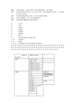 104规约报文解释说明