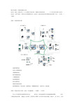 数字化校园一卡通系统解决方案