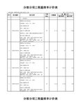 分部分项工程量清单计价表(一)