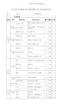 2019年语文全国高考2卷双向细目表