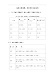 地质灾害规模、危害程度分级标准