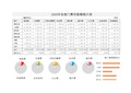 各部门费用报销统计表