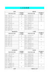 (教育部受权发布)2012年全国高校学科评估结果(各学科前10名)