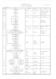 产品开发设计流程图.doc