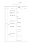 办公室廉政风险点和防控措施