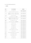 2020年中级会计师报考条件、时间