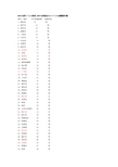 2015全国空气质量排名