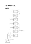 APP测试基本流程以及APP测试要点