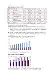 国内外独立医学实验室