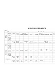 建筑工程技术经济指标分析表