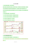 (完整版)股票21个技术指标精解大全