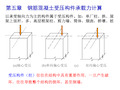 钢筋混凝土受压构件承载力计算