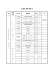 应用生物科学专业