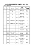 (河南职业技术学院)关于核对个人2008年科研成果奖励的通知_附件2