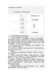 国税网上报税和网上申报的计划流程