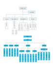 物业管理公司组织结构图