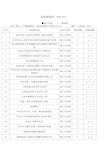 项目部重大危险源清单