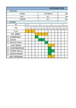 项目管理5个阶段简单模版