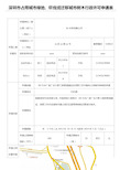 深圳市占用城市绿地,砍伐或迁移城市树木行政许可申请表