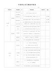 市场部业务员绩效考核评分表