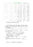 形容词性物主代词和名词性物主代词表格95883