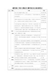 建筑施工模板支撑体系安全检查要点