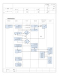 (模板)采购及入库流程图