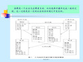 第二章招聘的影响因素分析ppt课件