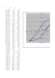 大学物理实验霍尔传感器测量数据