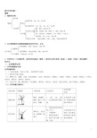 2020年高中化学会考(学考)常考知识点整理