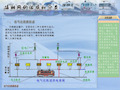 接触网基础知识PPT课件