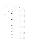 横向框架梁内力组合计算表格一般组合