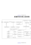 质量管理体系主流程图