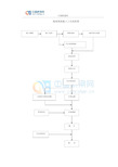 路基、路面、桥梁、涵洞等施工工艺流程图合集