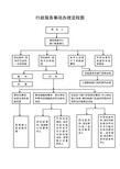 行政服务事项办理流程图