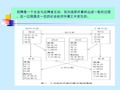 第二章招聘的影响因素分析