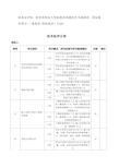 工程项目商务标与技术标评分表